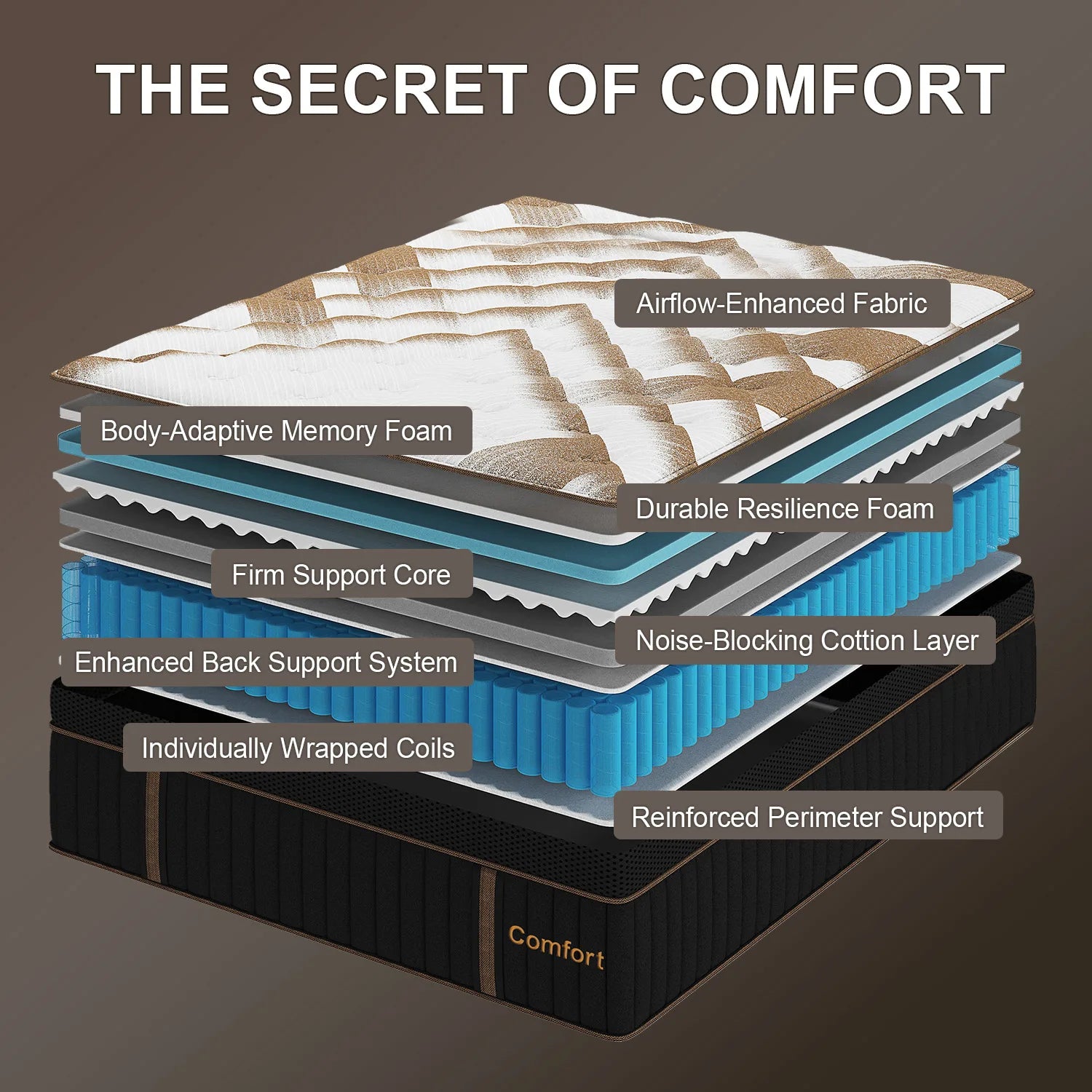 Gel Memory Foam Hybrid Pocket Spring Mattress Twin Full Queen King Bed Mattress In A Box, Medium Firm Motion Isolation